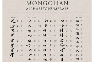 Mongolian Alphabets, Pronunciation And Language