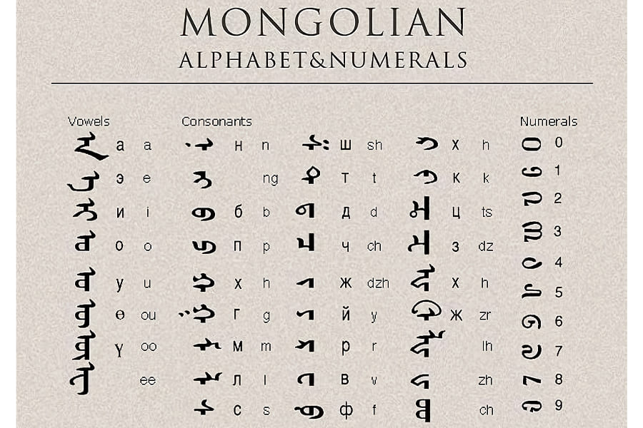 Mongolian Alphabets, Pronunciation And Language
